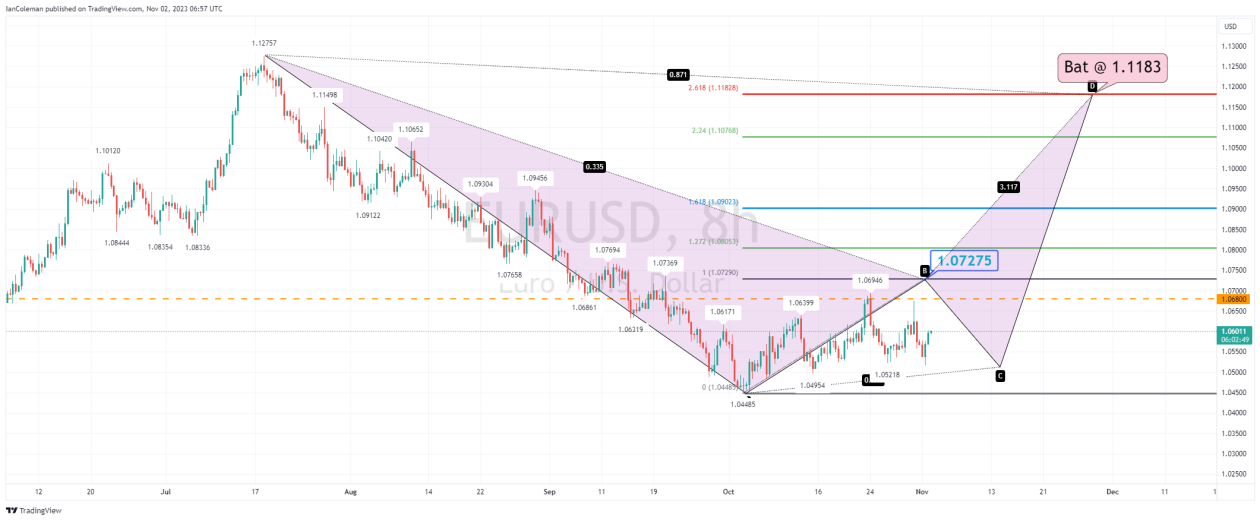 تحلیل EURUSD.png